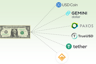 Finding the Perfect Stablecoin