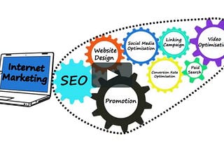 Conversion Rate Optimization Services