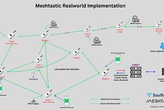 Meshtastic Off-Grid Weather Station