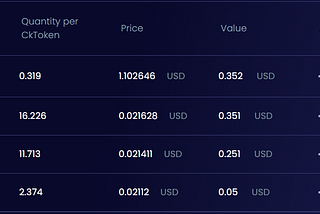 Stablecoin Index Portfolio Yield: The Perfect Solution to USD Devaluation?