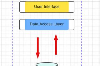 Monolith ve Microservice Mimariler