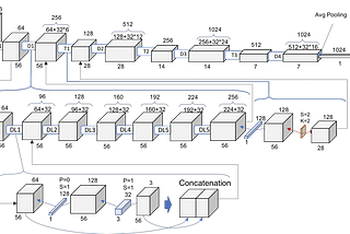 Implementing DenseNet-121 in PyTorch: A Step-by-Step Guide