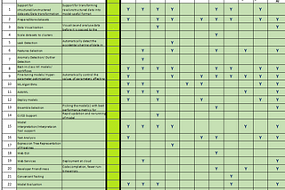 Finding the right machine learning automation tool for your project.