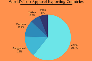 Volatile History of The Bangladesh Textile Industry