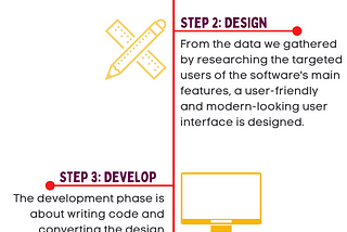 4 Key Software Development Steps That You Should Apply In Your Business