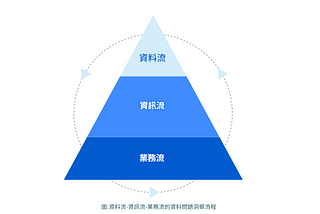終於有人把資料治理怎麼做給講明白了！