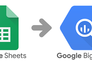 Synchronize Google Sheets with BigQuery Tables