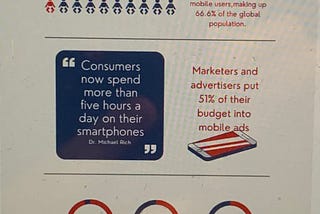 Infographic about mobile marketing