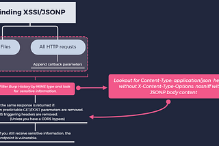 Methodology cheat sheet