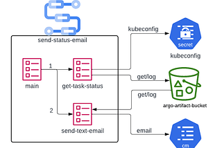 ClusterWorkflowTemplates & Multi-tenancy