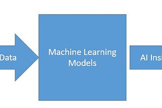 How AIOps changes IT Ops organizations — Input Data Preparation for AIOps