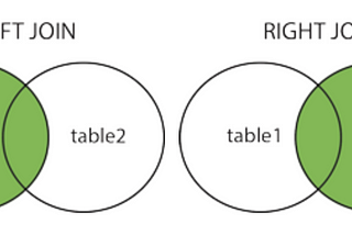 All About SQL Joins