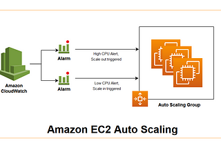 EC2 Auto Scaling Group Simple Scaling policy with AWS CLI
