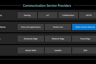 Azure for Operators — What Does It Mean For Service Providers?