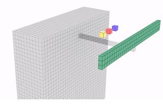 Go deep with 1 X 1 Convolution (pointwise convolution)