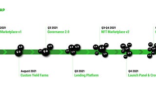 CarbonSwap Roadmap 2021