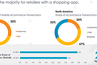 Why PWAs Might Be the Future of the Mobile Web