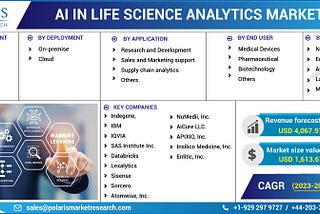 [Updated] AI In Life Science Analytics Market 2024 Research Report