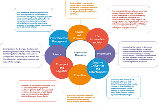 Distributed Systems -Overview, Examples, Trends, Focus & Challenges