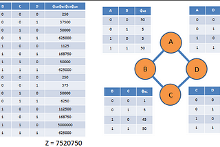 Markov Logic Networks (MLN) Briefly