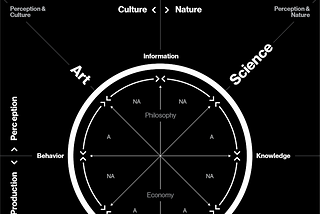 It’s not linear but there is a process