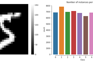 Logistic Regression with Gradient Descent and Regularization: Binary & Multi-class Classification