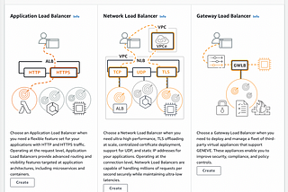 Distribute the incoming traffic | Balancing load | Load Balancer