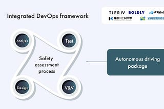TIER IV selected for SBIR project: Promoting autonomous driving safety evaluation with up to 7.6
