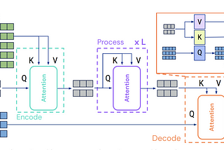 Unleashing the Potential of Generalist AI: Exploring the Perceiver Models in Handling Diverse Data…