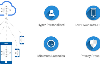 Federated Learning using IBMFL