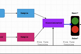 Everything About GAN: