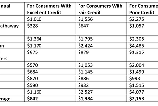 How Auto Insurers Overcharge Drivers in New Jersey Based on Their Credit Scores, Education, and…