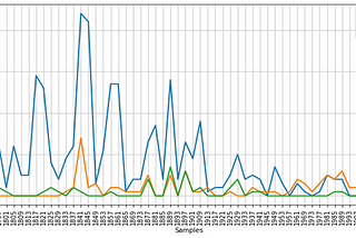 Part 2: NLP-Text Corpora and Lexical Database