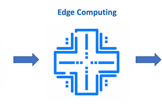 What is edge computing and what are the differences between edge computing and cloud computing?