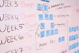 Agile Project Management — Part 1: Understanding and Benefits