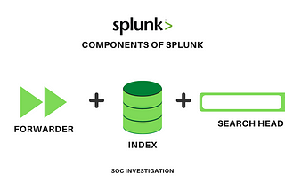 Splunk Components and Architecture: Building the Foundation for Data Management