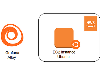 Getting Started with Grafana Alloy