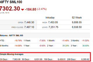 How to invest in Mutual Funds, all by yourself?