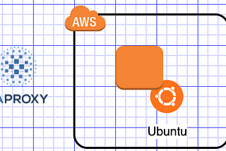 Setup HA Proxy on Ubuntu Server in AWS