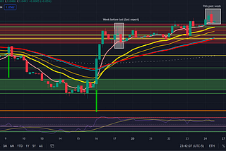 TRADE ANY JPY PAIR AND MAKE SOME QUICK MONEY THIS WEEK