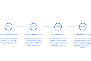 Cryptocurrency Tax 101