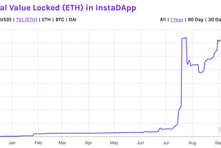 Investing in InstaDApp