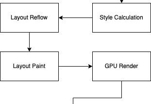 GPU-accelerated CSS properties