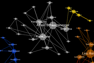 The History of Bodybuilding Through Network Visualization