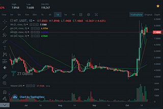 Huobi ‘s regress greatly by traffic means,what will the pattern of CEX look like?