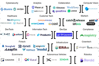 What’s Happening in the Enterprise Software Tech Market?