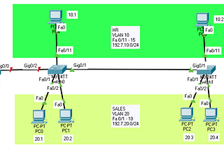 Configuring VLAN and InterVLAN on Cisco Packet Tracer