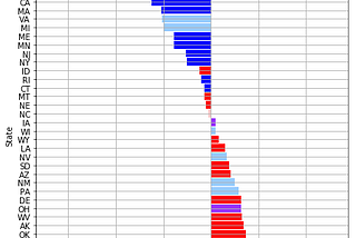COVI color-coded for US electoral college results in last 4 elections