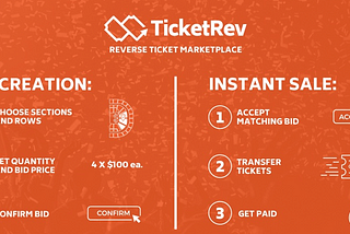 Our First Investment: TicketRev