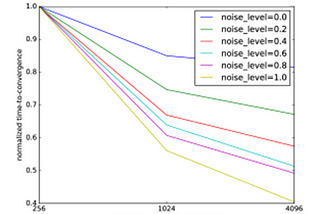 Memorization and Deep Neural Networks